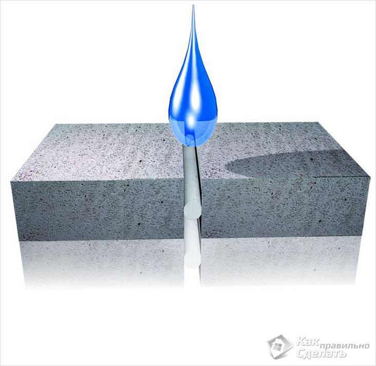 Как правильно сделать гидроизоляцию пола