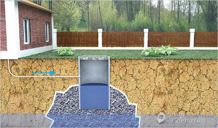 Как правильно сделать канализацию в частном доме