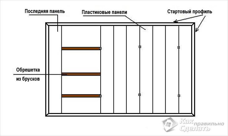 Как правильно сделать пластиковый потолок