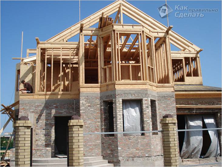 Как самостоятельно построить каркасный дом: пошаговая инструкция