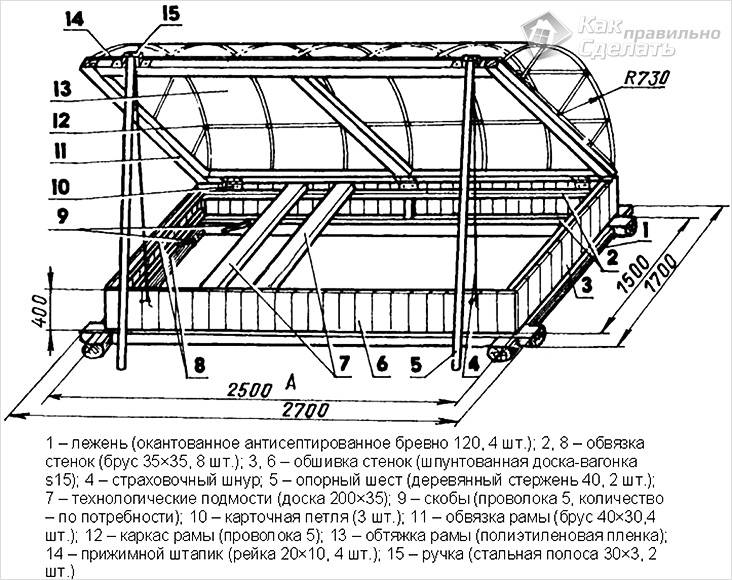 Как самостоятельно построить теплицу из стекла