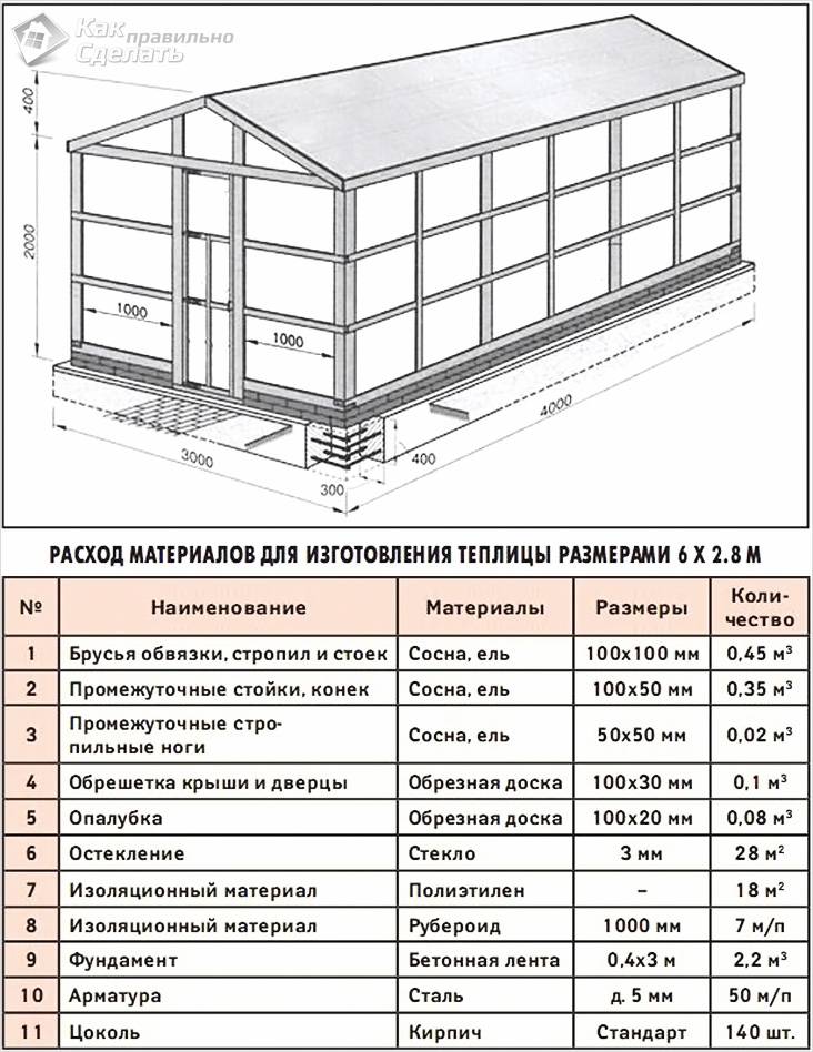 Как самостоятельно построить теплицу из стекла