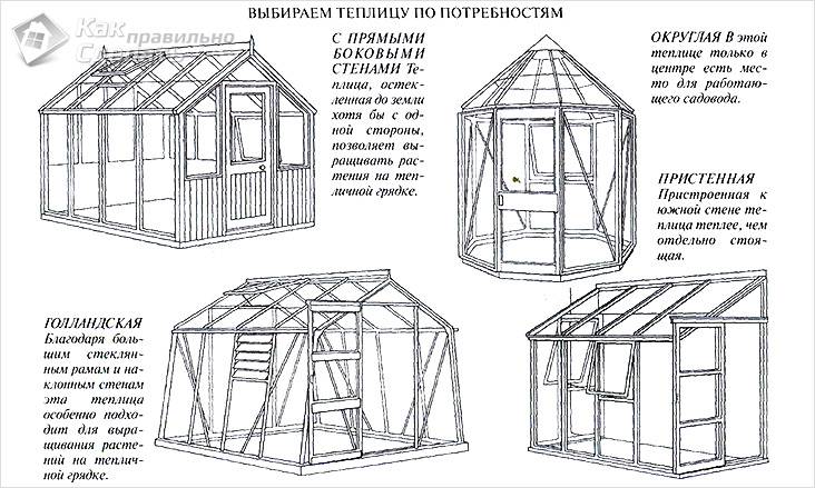 Как самостоятельно построить теплицу из стекла