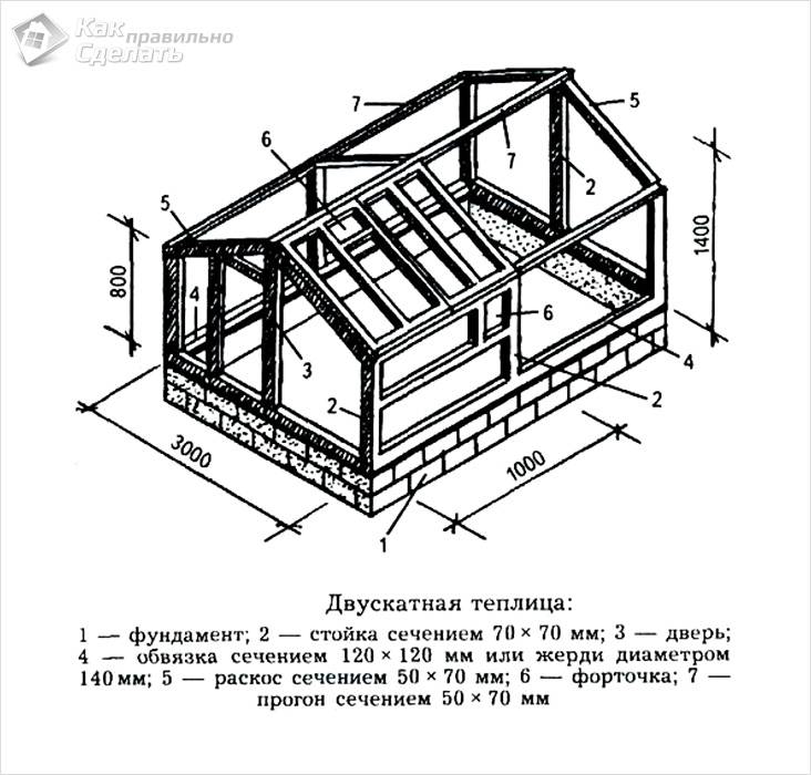 Как самостоятельно построить теплицу из стекла