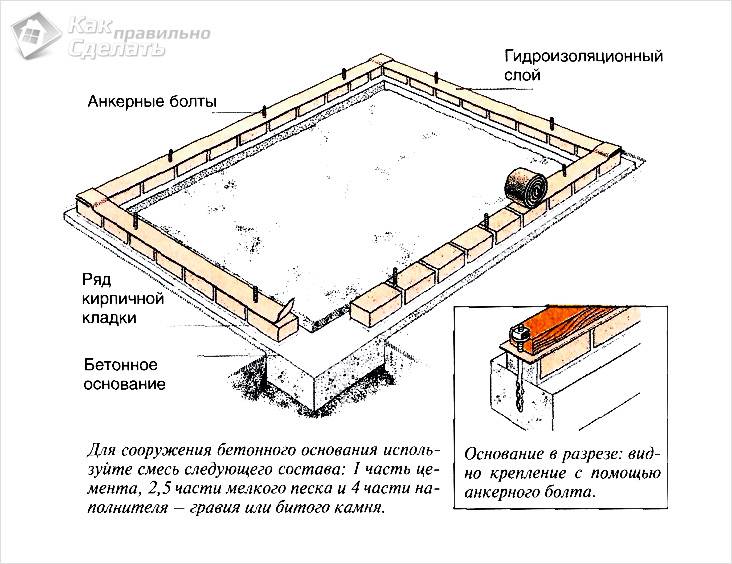 Как самостоятельно построить теплицу из стекла