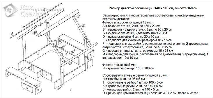 Как самостоятельно сделать песочницу для ребенка на участке: советы по изготовлению
