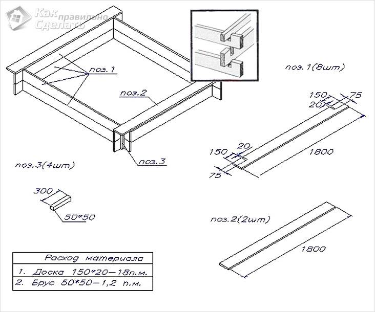 Как самостоятельно сделать песочницу для ребенка на участке: советы по изготовлению