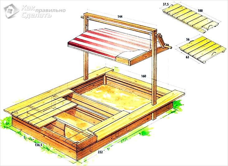 Как самостоятельно сделать песочницу для ребенка на участке: советы по изготовлению