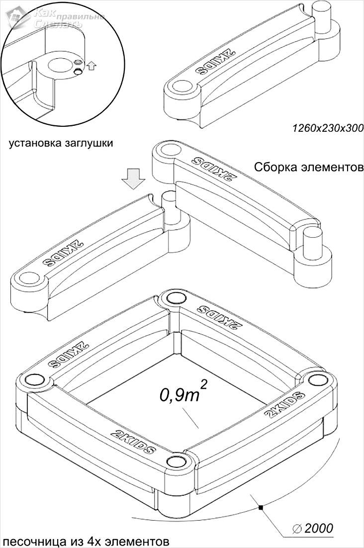 Как самостоятельно сделать песочницу для ребенка на участке: советы по изготовлению