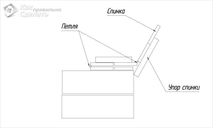 Как самостоятельно сделать песочницу для ребенка на участке: советы по изготовлению