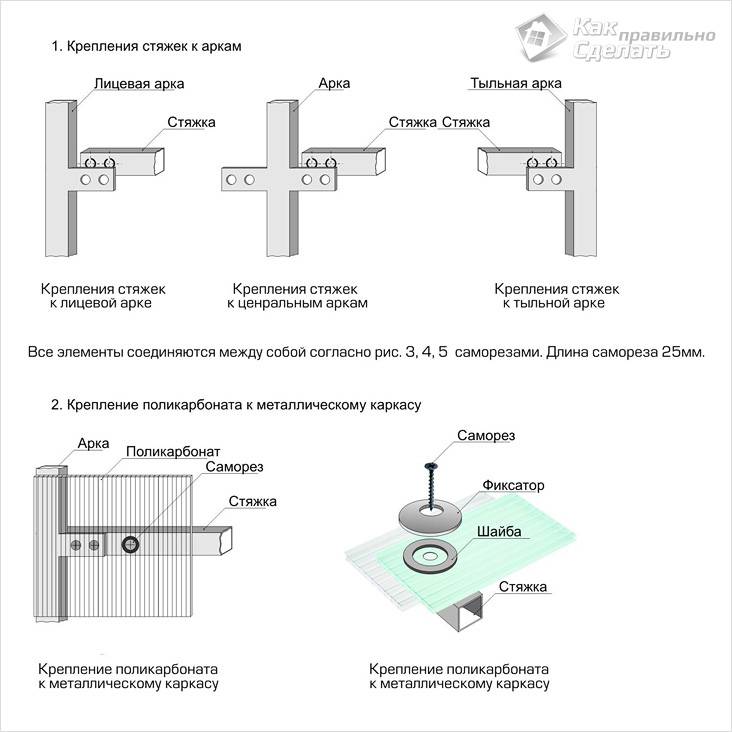 Как самостоятельно сделать теплицу из поликарбоната: пошаговое руководство