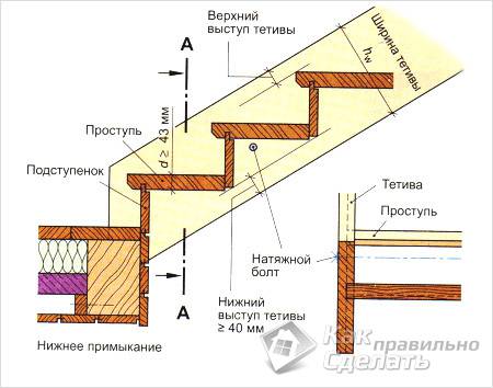 Как сделать деревянную лестницу своими руками