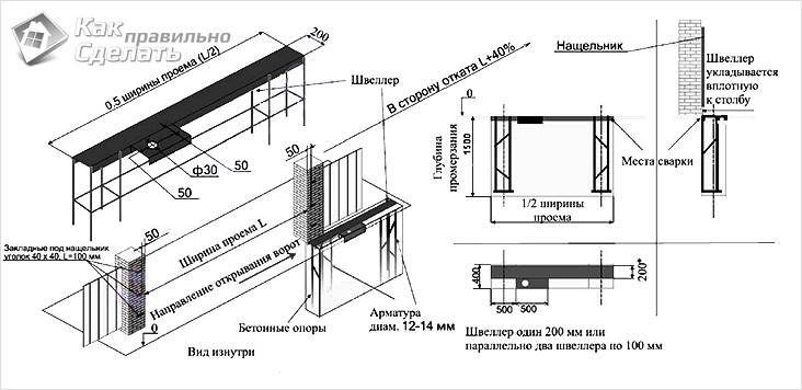 Как сделать раздвижные ворота: пошаговая инструкция с чертежами
