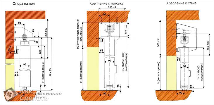 Как сделать раздвижные ворота: пошаговая инструкция с чертежами