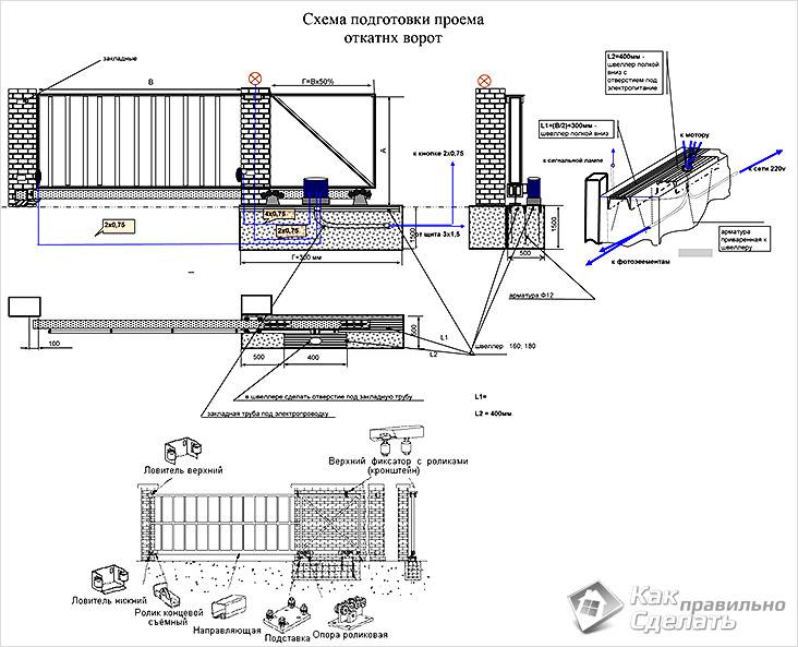 Как сделать раздвижные ворота: пошаговая инструкция с чертежами