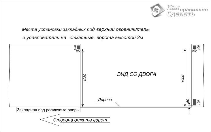 Как сделать раздвижные ворота: пошаговая инструкция с чертежами