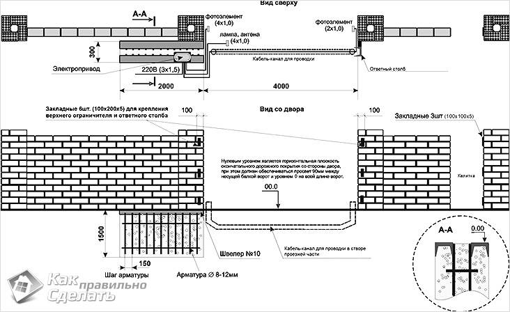 Как сделать раздвижные ворота: пошаговая инструкция с чертежами