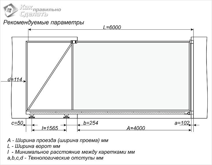 Как сделать раздвижные ворота: пошаговая инструкция с чертежами
