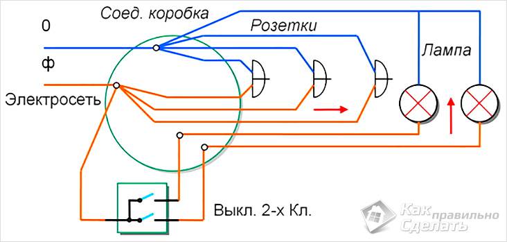 Как соединить провода в распределительной коробке