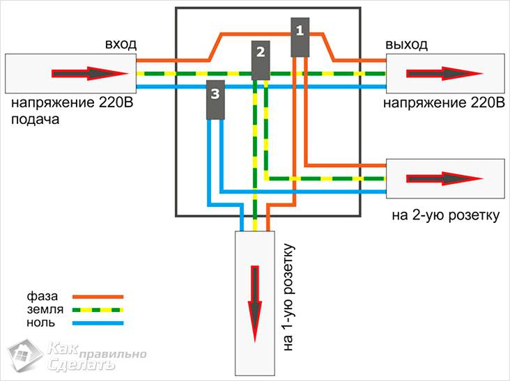 Как соединить провода в распределительной коробке