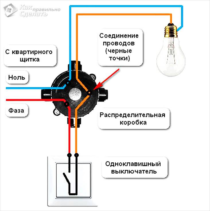 Как соединить провода в распределительной коробке