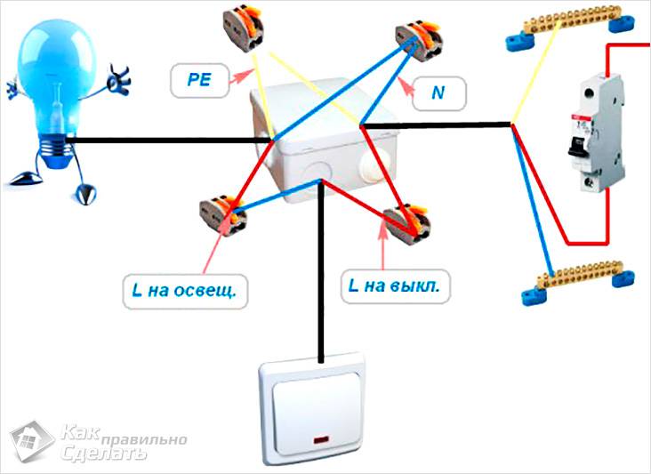 Как соединить провода в распределительной коробке