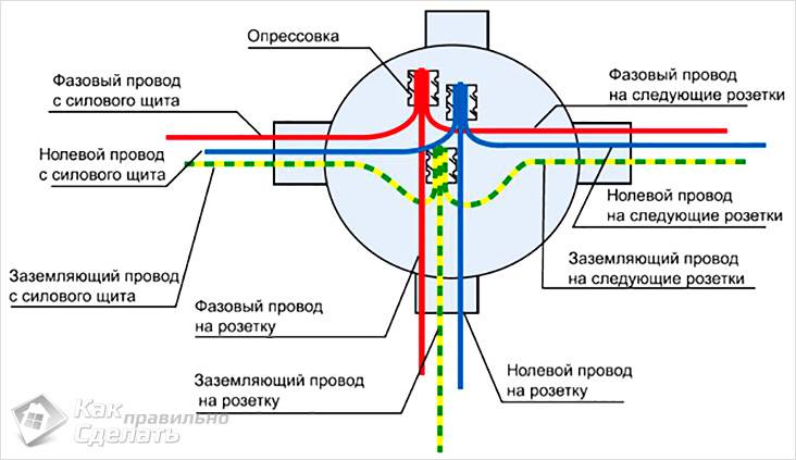 Как соединить провода в распределительной коробке