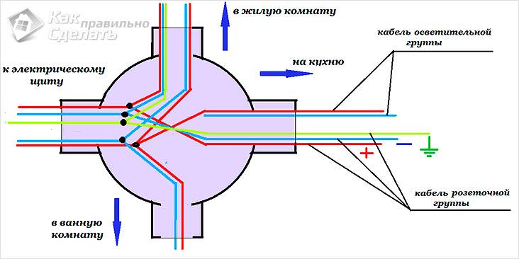 Как соединить провода в распределительной коробке Как соединить провода в распределительной коробке