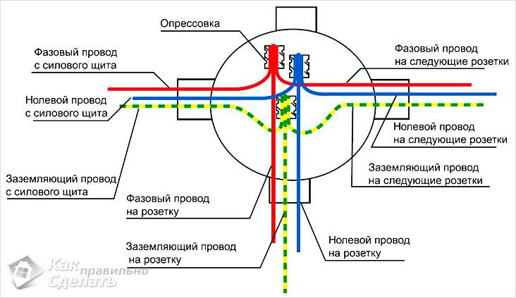 Как соединить провода в распределительной коробке Как соединить провода в распределительной коробке