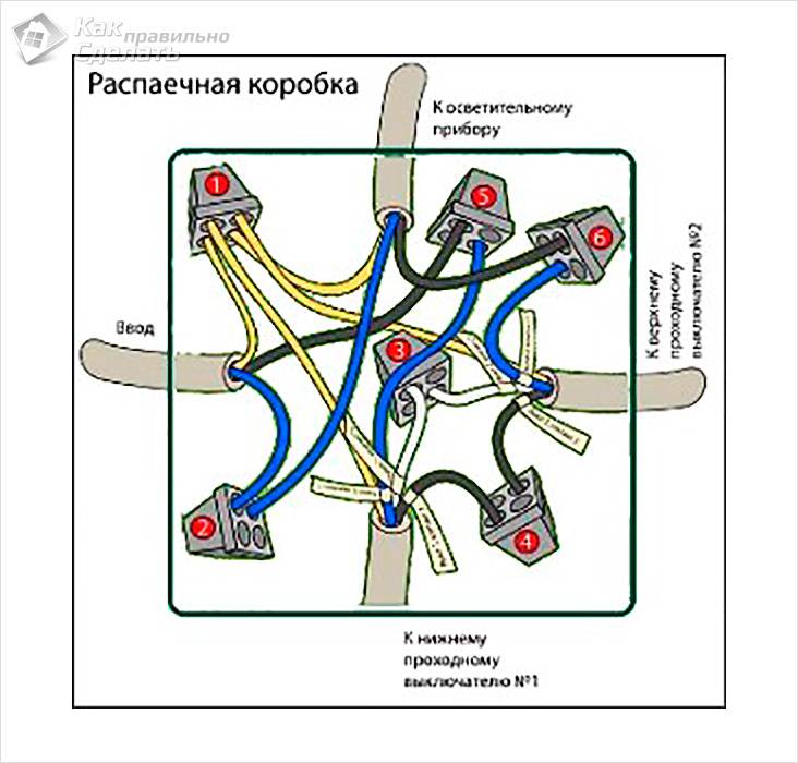 Как соединить провода в распределительной коробке Как соединить провода в распределительной коробке