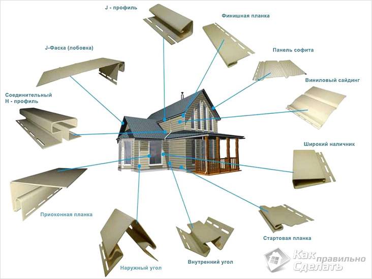 Как укладывать сайдинг