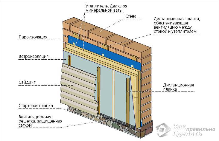 Как укладывать сайдинг