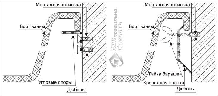 Как укрепить ванну чтобы не шаталась