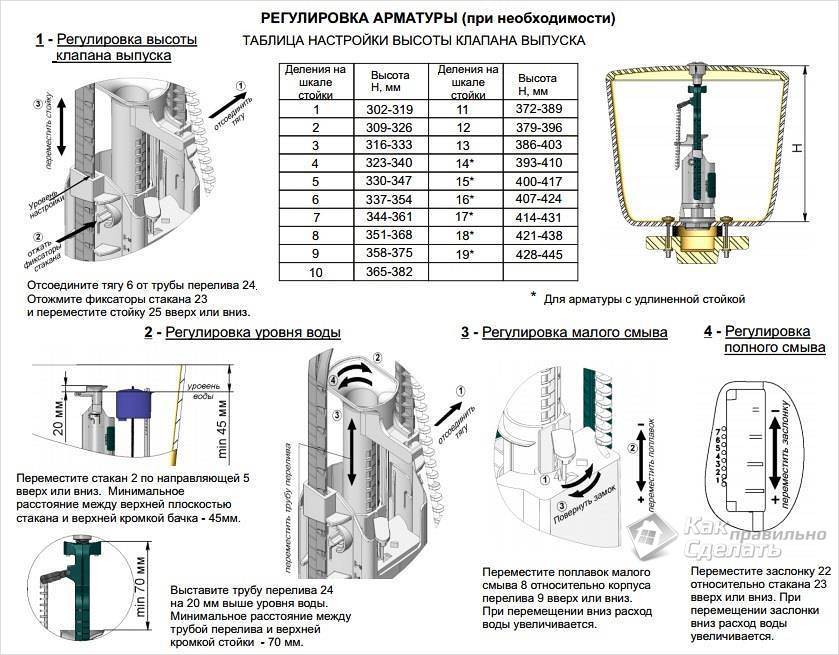 Как установить арматуру в сливной бачок унитаза