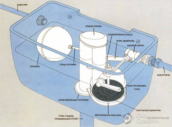 Как установить бачок на унитаз