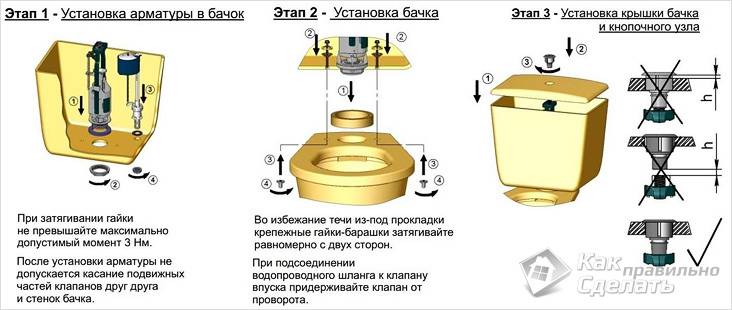 Как установить бачок на унитаз