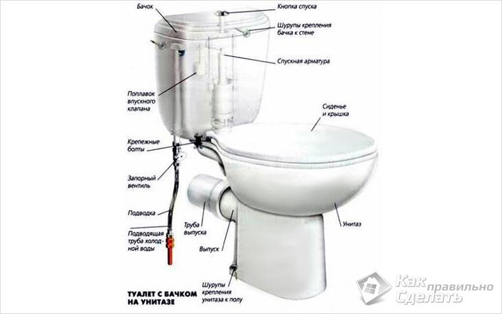 Как установить бачок на унитаз