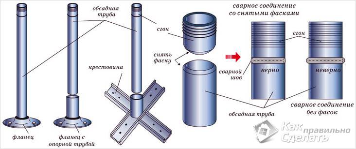 Как установить балясины на лестницу