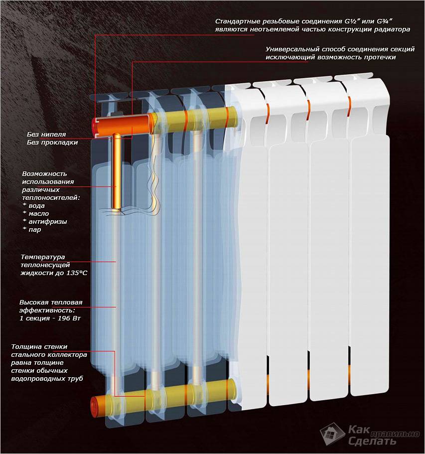 Как установить биметаллический радиатор