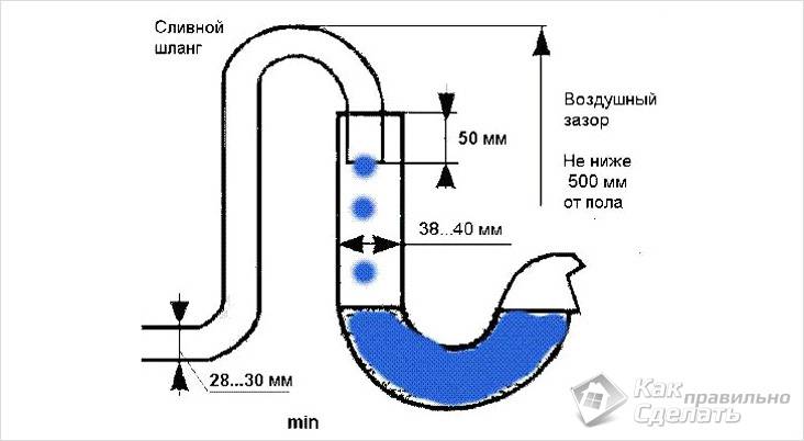 Как выбрать канализационные трубы ПВХ