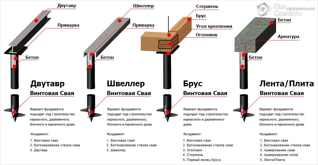 Как залить фундамент под дом