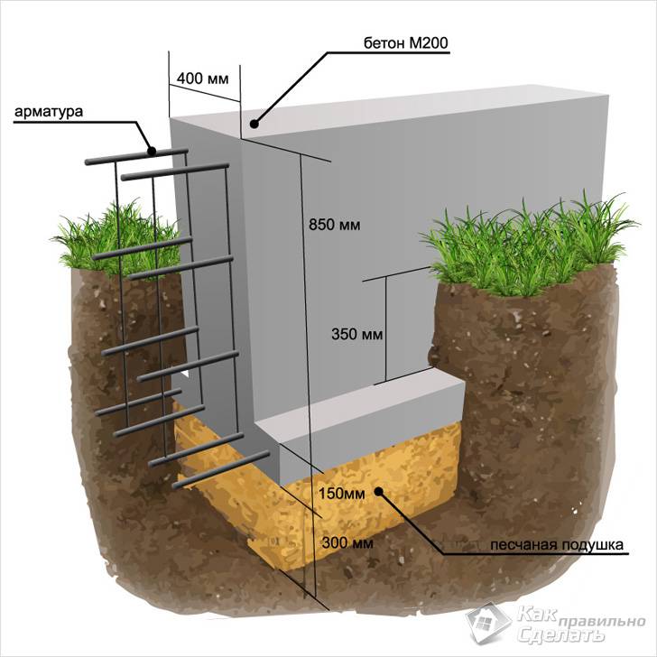 Как залить фундамент под дом