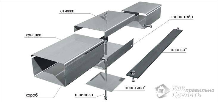 Как зашить трубы в туалете
