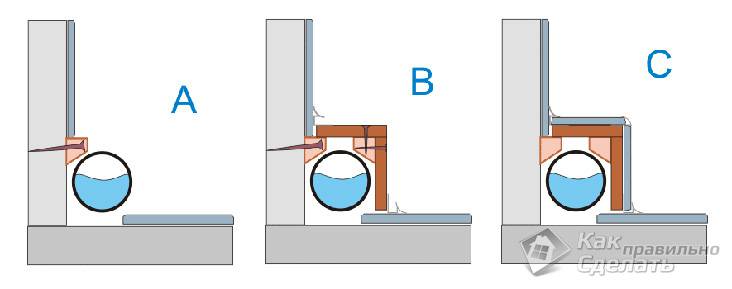 Как зашить трубы в туалете