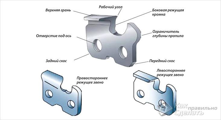 Как заточить цепь бензопилы