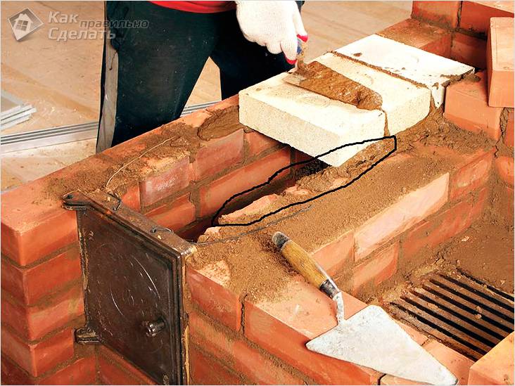 Каменка для бани своими руками