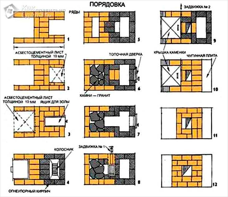 Каменка для бани своими руками