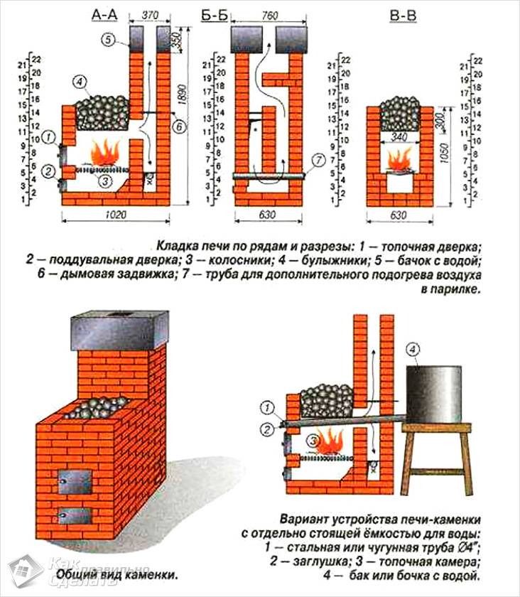 Каменка для бани своими руками