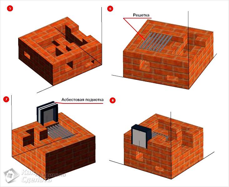 Каменка для бани своими руками