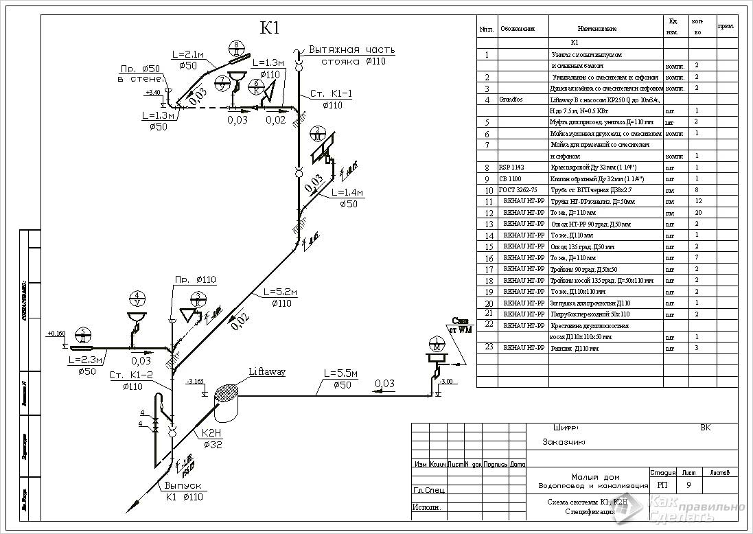 Канализация на даче своими руками